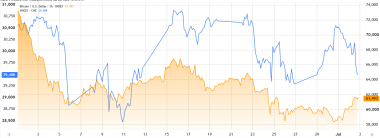 Bitcoin holds K after US jobs data report, AI sector weakness: Did BTC bottom?
