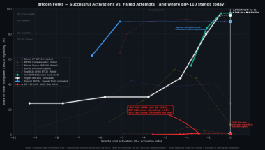 Bitcoin is NOT Changed by Proof Of Node