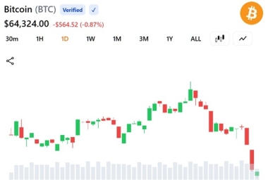 Bitcoin Keeps Hitting a ,000 Wall—A 3.55 Million BTC Cluster Helps Explain Why