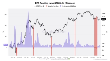 Bitcoin LTHs are taking profits: But what do rising accumulation trends mean?