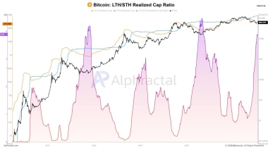 Bitcoin LTHs are taking profits: But what do rising accumulation trends mean?