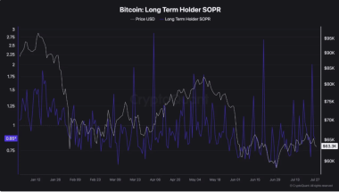 Bitcoin LTHs are taking profits: But what do rising accumulation trends mean?