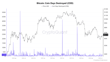 Bitcoin miners cut OTC holdings 72% – Assessing BTC’s next move