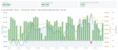 Bitcoin outlook improves amid 6% weekly gain: Can BTC bulls push higher?