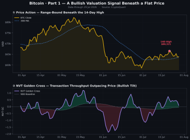 Bitcoin Preparing for a Major Move as On-Chain Signals Turn Positive