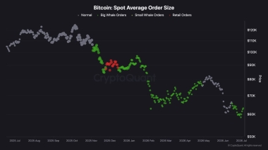 Bitcoin Price Analysis: Is BTC Ready for Another Leg Higher Next Week?