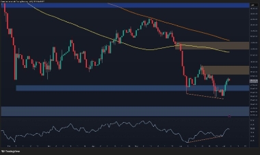 Bitcoin Price Analysis: Is BTC Ready for Another Leg Higher Next Week?
