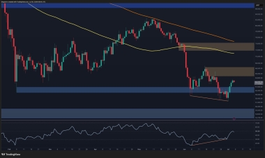 Bitcoin Price Analysis: Is BTC Ready for Another Leg Higher Next Week?