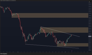 Bitcoin Price Analysis: Is BTC Ready for Another Leg Higher Next Week?
