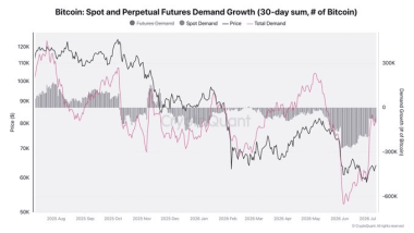 Bitcoin price holds above K – But is a BTC bull trap brewing?