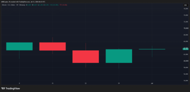Bitcoin price holds above K – But is a BTC bull trap brewing?