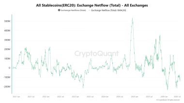 Bitcoin price prediction 2030: Here’s what you should know about next bull run
