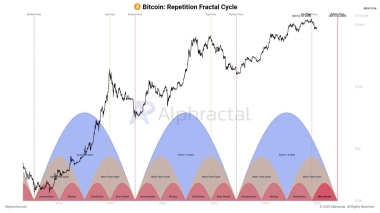 Bitcoin price prediction 2030: Here’s what you should know about next bull run