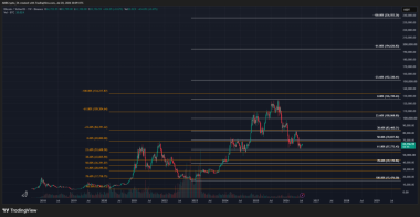 Bitcoin price prediction 2030: Here’s what you should know about next bull run