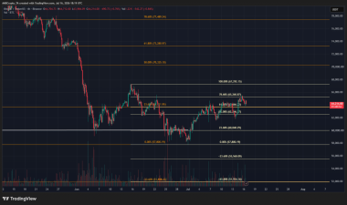 Bitcoin price prediction: .5K or K for its next impulse move?