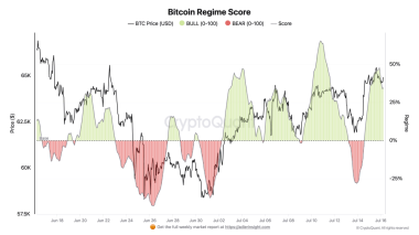 Bitcoin price prediction: .5K or K for its next impulse move?
