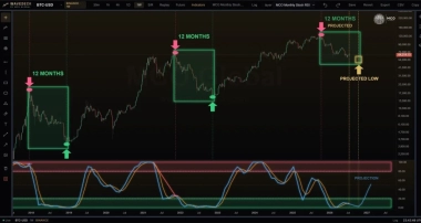 Bitcoin Price Prediction: ,000 Rejection Raises Risk of Deeper Losses