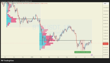 Bitcoin Price Prediction: ,000 Rejection Raises Risk of Deeper Losses