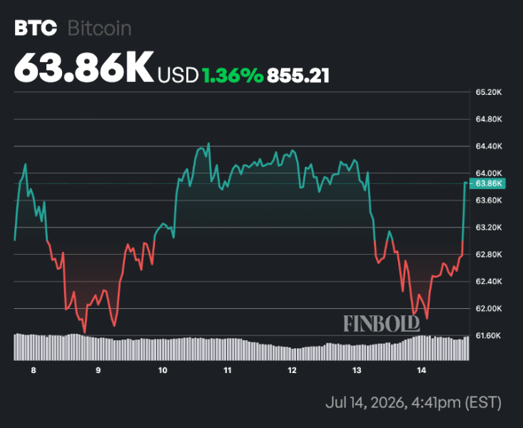 Bitcoin price prediction after BTC forms death cross