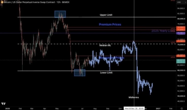 Bitcoin Price Prediction: BTC Could Rally Toward K Before a Midterm Crash