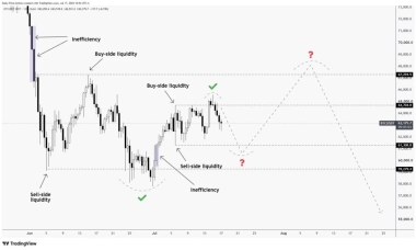 Bitcoin Price Prediction: BTC Could Rally Toward K Before a Midterm Crash