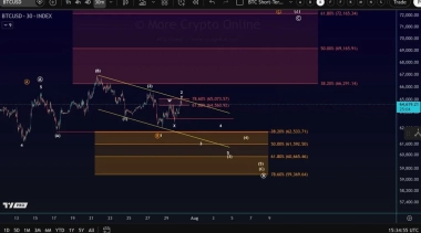 Bitcoin Price Prediction: BTC Faces ,000 Test as Spot Demand Builds
