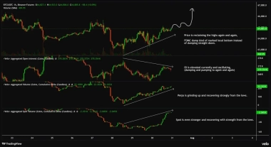 Bitcoin Price Prediction: BTC Faces ,000 Test as Spot Demand Builds