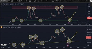 Bitcoin Price Prediction: One Final Crash Could Set Up the Next Bull Run