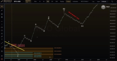Bitcoin Price Prediction: One Final Crash Could Set Up the Next Bull Run
