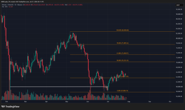 Bitcoin price prediction: Why k and k are BTC’s key levels to watch