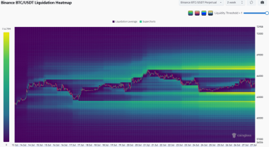 Bitcoin price prediction: Why k and k are BTC’s key levels to watch