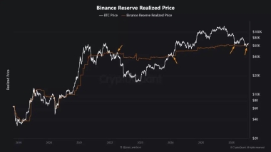 Bitcoin price prediction: Why k and k are BTC’s key levels to watch