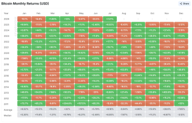 Bitcoin Price Prediction: Will BTC Hit K in July 2026?