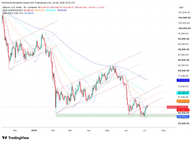Bitcoin Price Prediction: Will BTC Hit K in July 2026?
