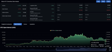 Bitcoin Price Prediction: Will BTC Hit K in July 2026?