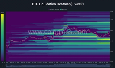 Bitcoin price retreats to K ahead of .2B options expiry