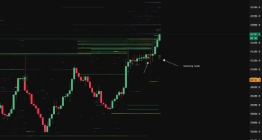 Bitcoin price taps new July high above K on weak US jobs data