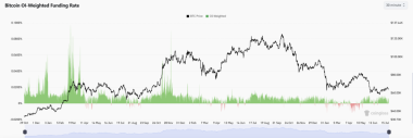 Bitcoin Price Tests Channel Support as Momentum Cools