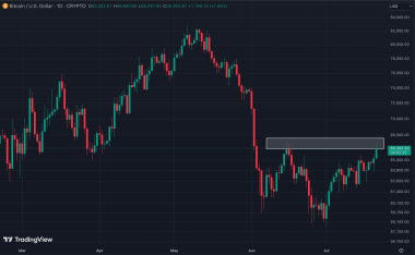 Bitcoin rally faces key test at ,000 as 'summer slumber' grips crypto, analysts say