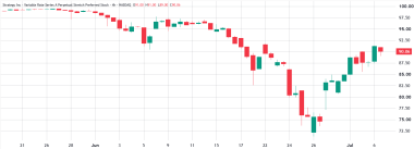 Bitcoin recovers from Strategy's BTC sale, funding rates hit 9%: Are bulls back?