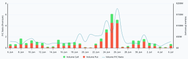 Bitcoin recovers from Strategy's BTC sale, funding rates hit 9%: Are bulls back?