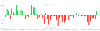 Bitcoin recovers from Strategy's BTC sale, funding rates hit 9%: Are bulls back?