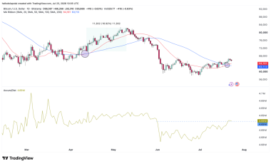 Bitcoin short-term holder losses narrow to 4%: Structure builds for BTC’s rebound