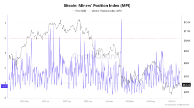 Bitcoin supply tightens after 8M whale withdrawal – Can BTC reach K?