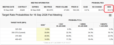 Bitcoin tops K amid Fed inflation talks: Is bull trap or K next?