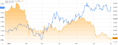Bitcoin tops K amid Fed inflation talks: Is bull trap or K next?