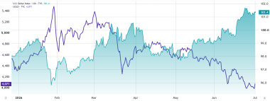 Bitcoin tops K amid Fed inflation talks: Is bull trap or K next?