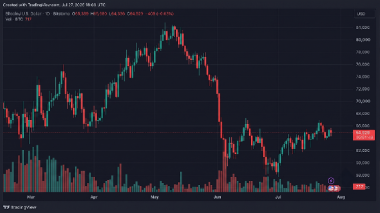 Bitcoin Traders Face M in Liquidations After Three Failed Attempts to Clear ,600