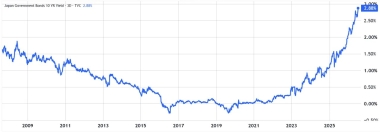 Bitcoin tumbles back to key K support level: What’s behind the sell pressure?