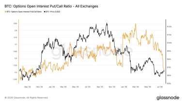 Bitcoin’s ,000 rebound looks like a relief rally, but Wednesday’s Fed decision could turn it into a trap